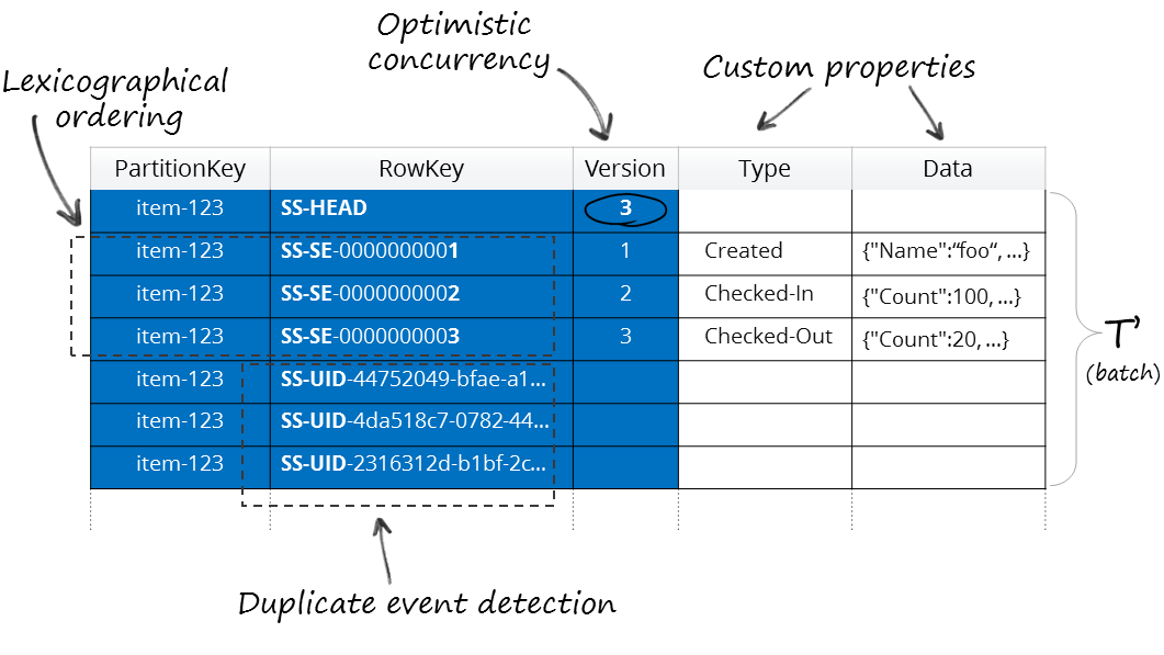 Schema