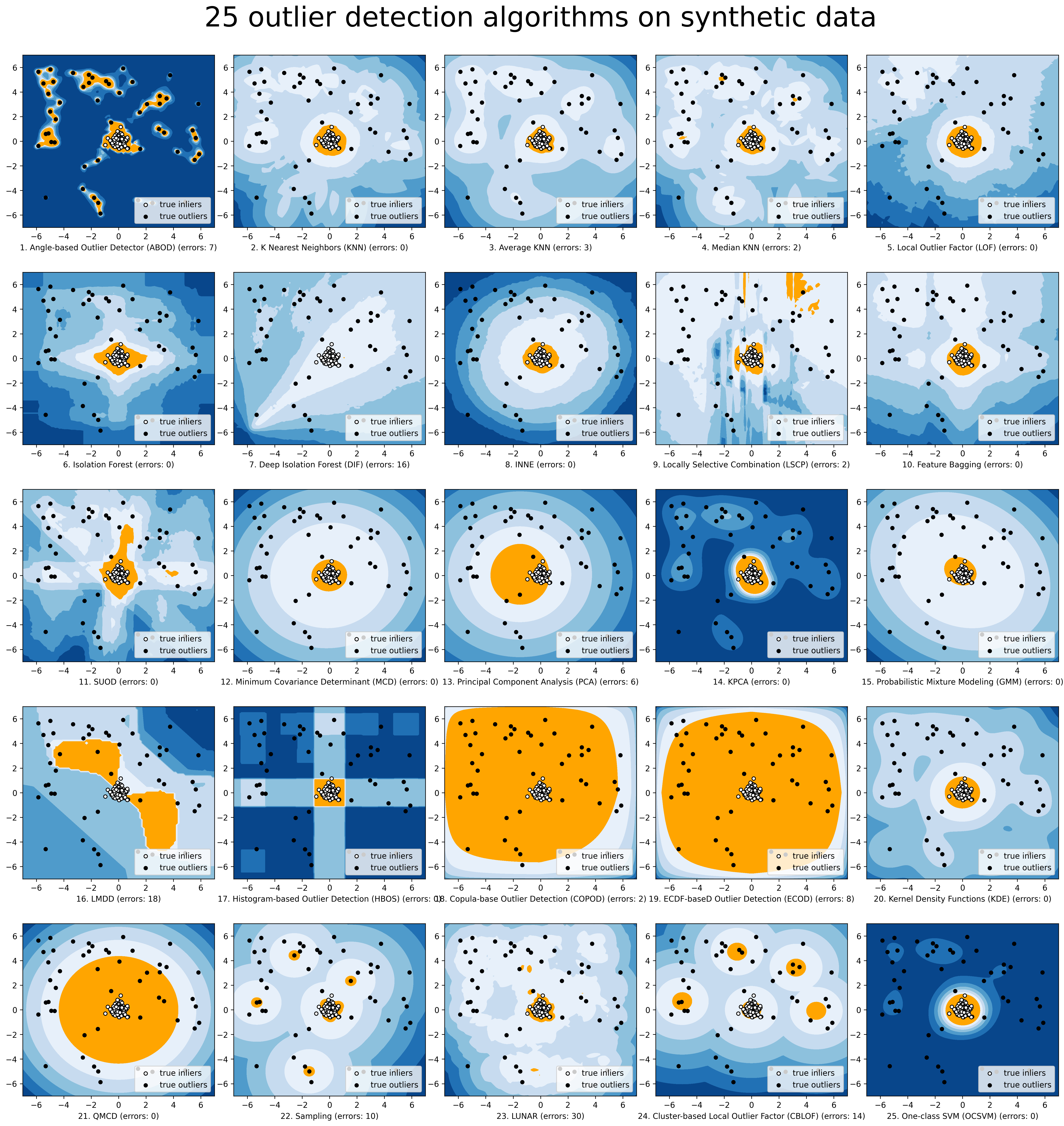 Comparision_of_All