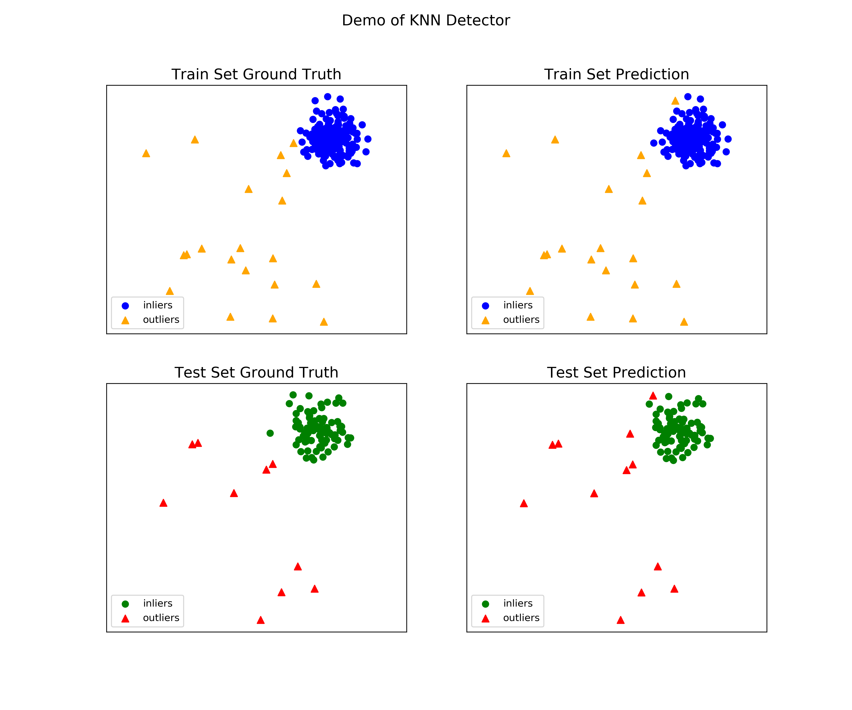 kNN example figure