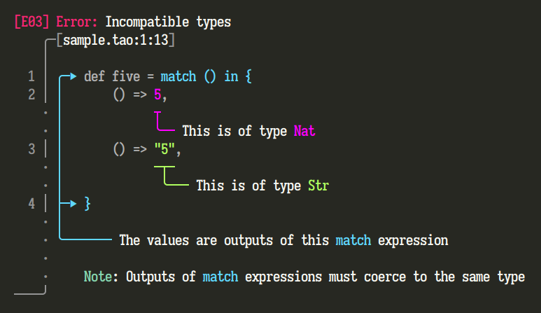 Ariadne supports arbitrary multi-line spans